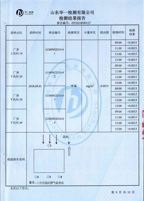 噪声源主要为锅炉,引风机,送风机,给水泵,发电机,汽轮机,冷却塔等